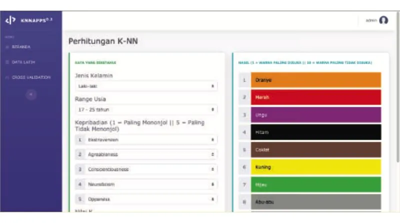 Sistem Cerdas untuk Menentukan Warna Favorit